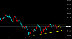 陈阿牛：黄金25-30做空空头还需回撤